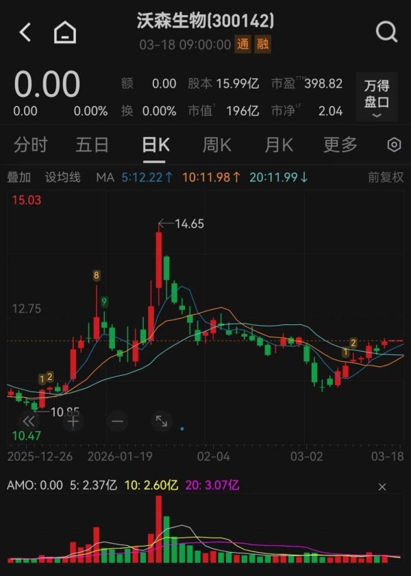控制权变更！300142，前“福建首富”将入主！明天复牌
