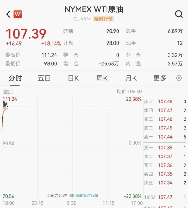 国际油价，爆了！刚刚，开盘大涨