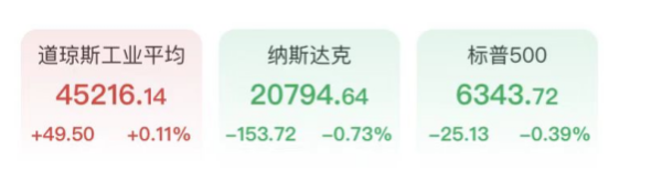 半导体重挫美光科技大跌10%，美油站上100美元，特朗普威胁升级