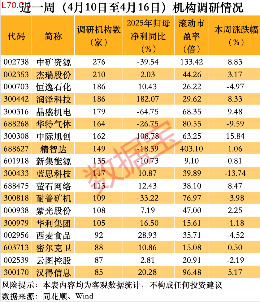 声明：数据宝所有资讯内容不构成投资建议，股市有风险，投资需谨慎。