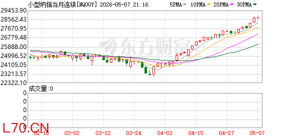 美股盘前：三大股指期货齐跌 比特币一度跌超7%