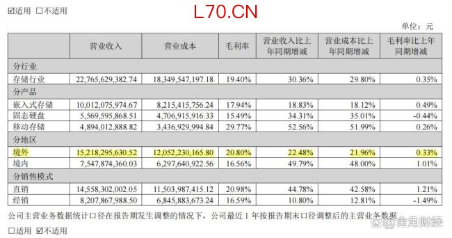 存储龙头江波龙股价8个月翻了近6倍 AI浪潮助推存储价格上涨