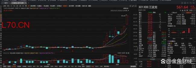 存储龙头江波龙股价8个月翻了近6倍 AI浪潮助推存储价格上涨
