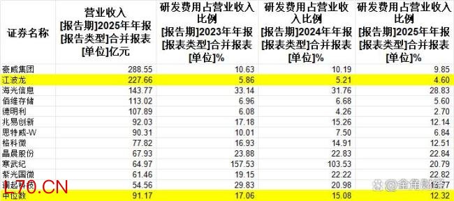 存储龙头江波龙股价8个月翻了近6倍 AI浪潮助推存储价格上涨
