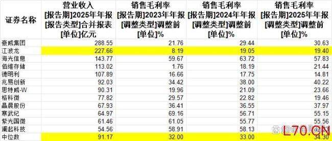 存储龙头江波龙股价8个月翻了近6倍 AI浪潮助推存储价格上涨