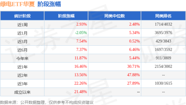 四季报点评：华夏中证绿色电力ETF基金季度涨幅-0.97%