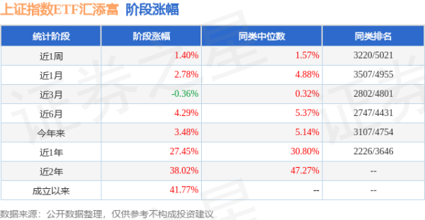 四季报点评：汇添富上证综合ETF基金季度涨幅2.37%