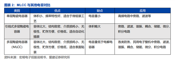 藏在英伟达GPU背后的“电子工业大米”：MLCC的需求迎来重估
