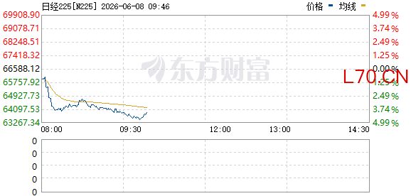 R图 N225_0