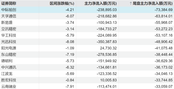 顺景科技：拟定增募资不超10.77亿元