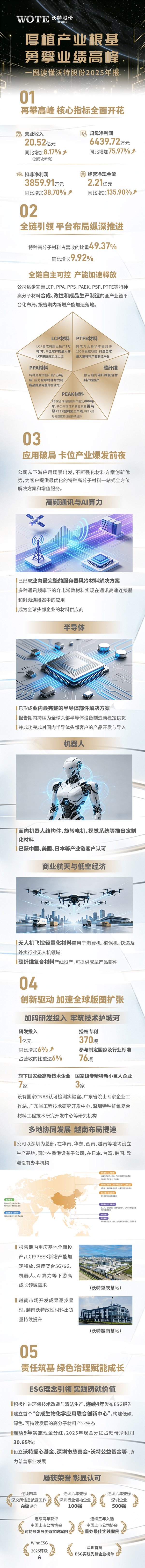 一图读懂沃特股份2025年报