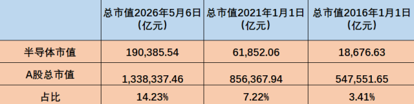 电子行业市值剑指20万亿里程碑，AI引爆产业跃迁