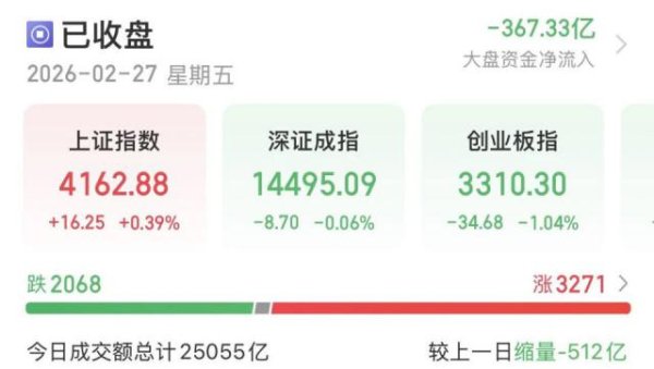 两会政策预期升温，A股3月何去何从？