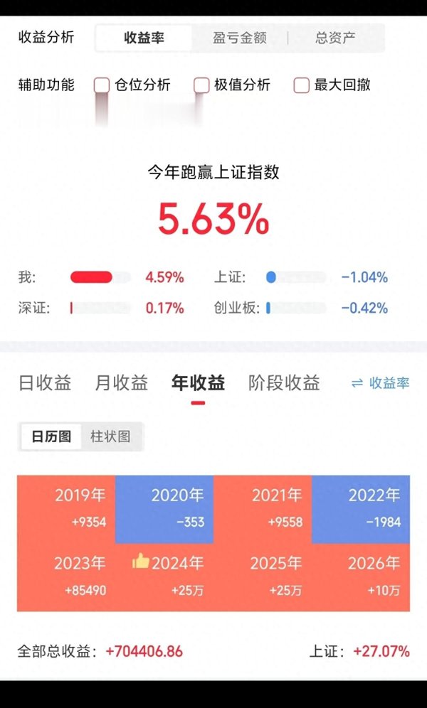 8年赚70万! 他靠“死磕银行股+纪律做T”, 把A股玩成了稳稳提款机