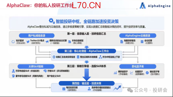 投研会2026春季研讨会5.png
